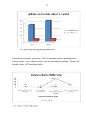 AB „Utenos trikotažas“ veiklos apžvalga 20 puslapis