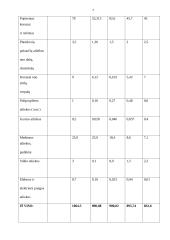 AB „Utenos trikotažas“ veiklos apžvalga 7 puslapis