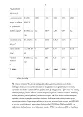 AB „Utenos trikotažas“ veiklos apžvalga 8 puslapis