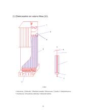 Galvaninų cechų oro valymo įrenginio projektavimas 10 puslapis