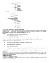 Farmokologijos konspektas pagal klausimus 17 puslapis