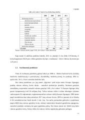 UAB „Arvi cukrus“ praktikos ataskaita 11 puslapis