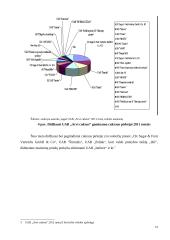 UAB „Arvi cukrus“ praktikos ataskaita 13 puslapis