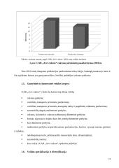 UAB „Arvi cukrus“ praktikos ataskaita 14 puslapis