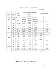 Metalo-medžio santvaros projektavimas 20 puslapis