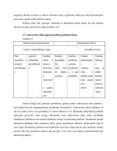 UAB „Ventara“ naudojami vadovavimo stiliai 9 puslapis