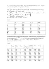 Vienfazio transformatoriaus tyrimas laboratorinis darbas 2 puslapis