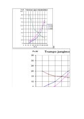 Vienfazio transformatoriaus tyrimas laboratorinis darbas 6 puslapis