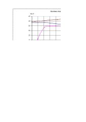 Vienfazio transformatoriaus tyrimas laboratorinis darbas 7 puslapis
