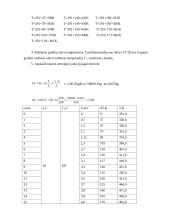 Entropijos pokyčio nustatymas šildant ir lydant kristalinį kūną laboratorinis darbas 2 puslapis