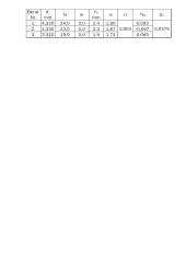 Stiklo lūžio rodiklio matavimas mikroskopu laboratorinis darbas 2 puslapis