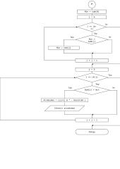 Laboratorinis darbas- Masyvai 3 puslapis
