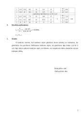 Medienos bandymas glemžiant skersai pluoštų 2 puslapis