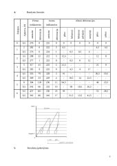 Virbalinės jungties bandymas 3 puslapis