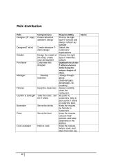 Business plan. Cafe 18 puslapis