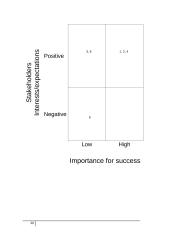 Business plan. Cafe 20 puslapis