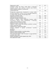 Darbas. Darbo jėga. 11 puslapis