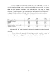 Darbas. Darbo jėga. 17 puslapis