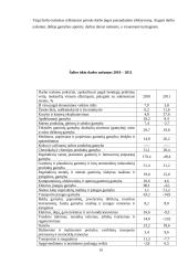 Darbas. Darbo jėga. 10 puslapis