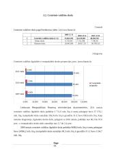 Valstybės skolos Lietuvoje analizė 11 puslapis