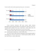 Valstybės skolos Lietuvoje analizė 12 puslapis