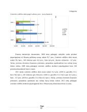 Valstybės skolos Lietuvoje analizė 13 puslapis