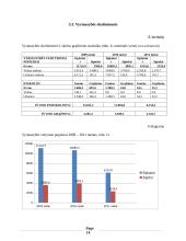 Valstybės skolos Lietuvoje analizė 14 puslapis