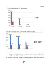 Valstybės skolos Lietuvoje analizė 15 puslapis