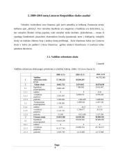 Valstybės skolos Lietuvoje analizė 7 puslapis