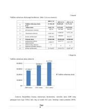 Valstybės skolos Lietuvoje analizė 8 puslapis
