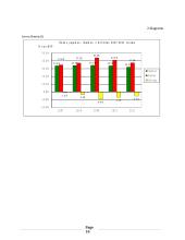 Valstybės skolos Lietuvoje analizė 10 puslapis