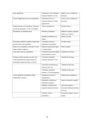 Automatrisės AR2 paskirtis ir konstrukcija 18 puslapis