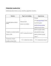 Individuali veikla pagal verslo pažymėjimą 5 puslapis