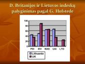 Didžioji Britanija skaidrės 11 puslapis