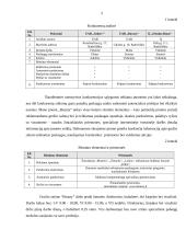 IĮ „Beauty“ verslo planas 4 puslapis