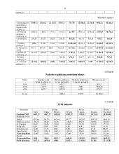 IĮ „Beauty“ verslo planas 9 puslapis