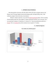 Studentų sveikata ir fizinis aktyvumas 11 puslapis