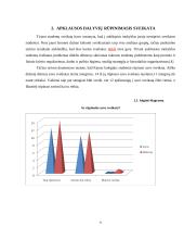 Studentų sveikata ir fizinis aktyvumas 6 puslapis