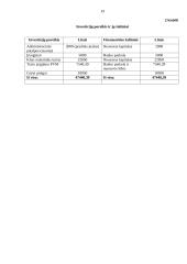 Įmonės ,,Gydažolė“ eksporto plėtros galimybės 16 puslapis