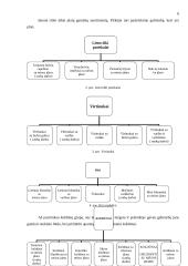 Maisto gamybos proceso tyrimo praktikos ataskaita 6 puslapis