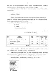 Individualios įmonės „Alsona“ verslo planas 11 puslapis
