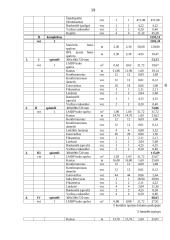 Individualios įmonės „Alsona“ verslo planas 19 puslapis