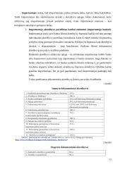 Dokumentinio akredityvo panaudojimas 11 puslapis