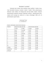 Reakcijos laiko tyrimas. Laboratorinis darbas 7 puslapis