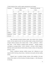Reakcijos laiko tyrimas. Laboratorinis darbas 8 puslapis