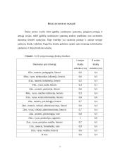 Įgūdžių susidarymo ypatumai laboratorinis darbas 7 puslapis