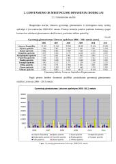Gyventojų gimstamumo ir mirtingumo Lietuvoje statistinis tyrimas 7 puslapis