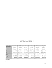 Lietuvos užsienio prekyba 2007-2011m. 13 puslapis