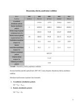 Lietuvos užsienio prekyba 2007-2011m. 4 puslapis