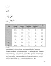 Lietuvos užsienio prekyba 2007-2011m. 10 puslapis